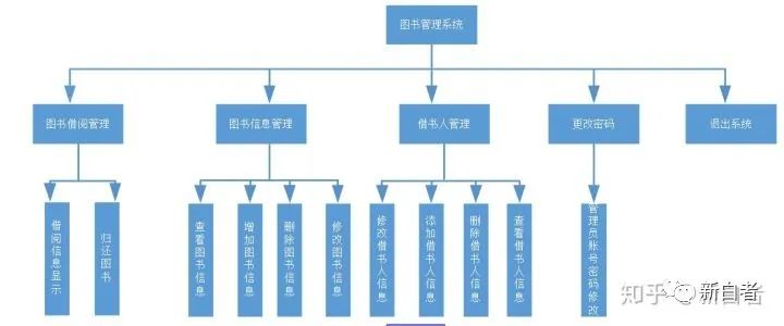 图书管理用例图与类图_图书管理系统用例说明_图书管理系统的用例图