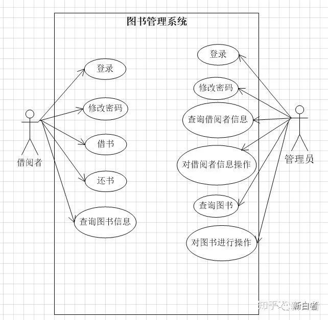 图书管理系统用例说明_图书管理用例图与类图_图书管理系统的用例图