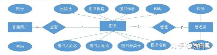 图书管理用例图与类图_图书管理系统的用例图_图书管理系统用例说明