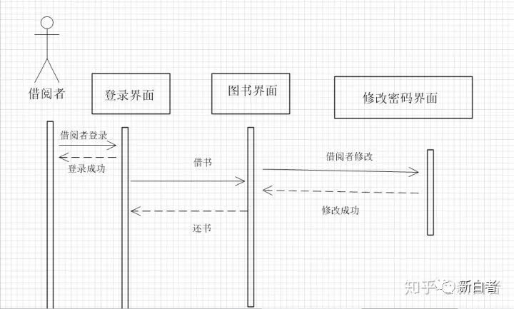 图书管理系统用例说明_图书管理用例图与类图_图书管理系统的用例图