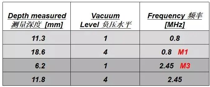 双极刀怎么画前沿速递 ｜ 逆龄黑科技，以色列威拉刀多功能仪器是你的菜吗？_https://www.jmylbn.com_新闻资讯_第15张