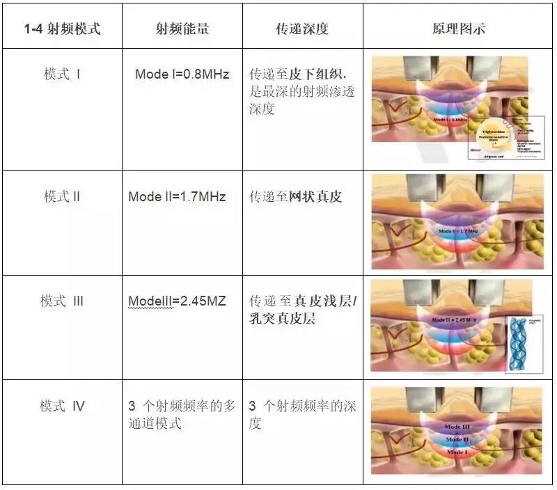 双极刀怎么画前沿速递 ｜ 逆龄黑科技，以色列威拉刀多功能仪器是你的菜吗？_https://www.jmylbn.com_新闻资讯_第4张