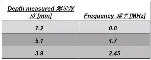 双极刀怎么画前沿速递 ｜ 逆龄黑科技，以色列威拉刀多功能仪器是你的菜吗？_https://www.jmylbn.com_新闻资讯_第11张