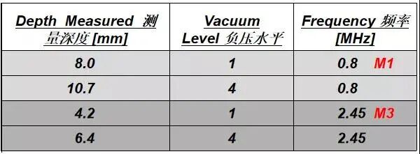 双极刀怎么画前沿速递 ｜ 逆龄黑科技，以色列威拉刀多功能仪器是你的菜吗？_https://www.jmylbn.com_新闻资讯_第13张