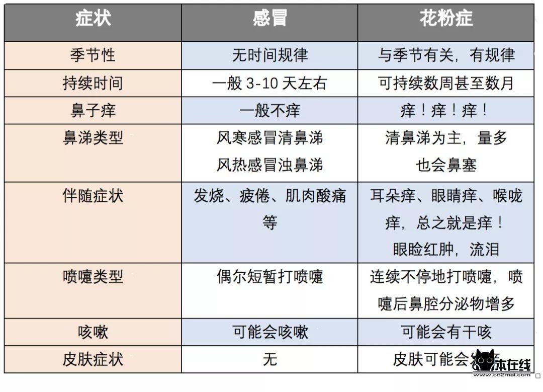 墨尔本最恐怖的花粉症大魔王又开始袭击人类 雷暴哮喘已致死10人 猫本在线 微信公众号文章阅读 Wemp