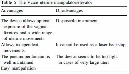 宫腔镜器械怎么安装【医说中美】腔镜器械江湖之举宫器_https://www.jmylbn.com_新闻资讯_第25张