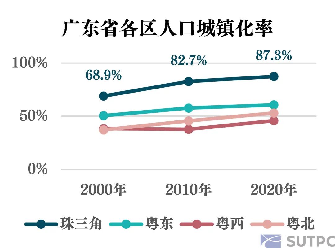 行业洞察基于人口普查数据的广东省人口特征分析