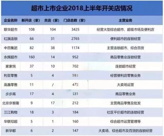 慘烈！2018年商家陣亡名單！2019，請珍惜你的老板！ 職場 第10張