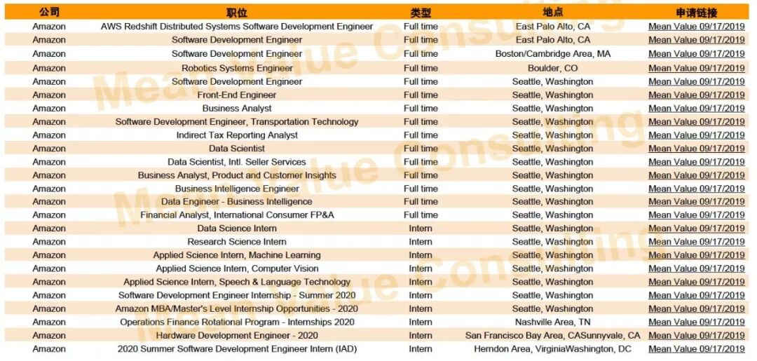 亚马逊最新职位推荐 Mean Value Consulting