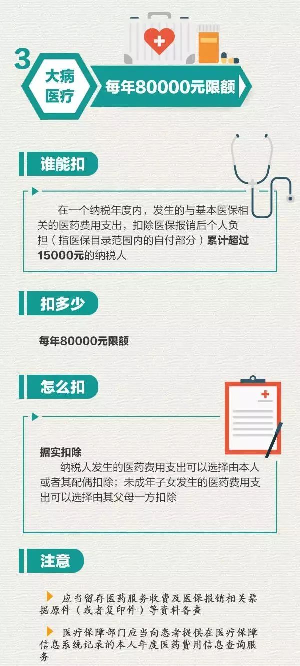 最新！1月1日起，個稅專項附加扣除這麼扣（含HR申報指南） 職場 第7張