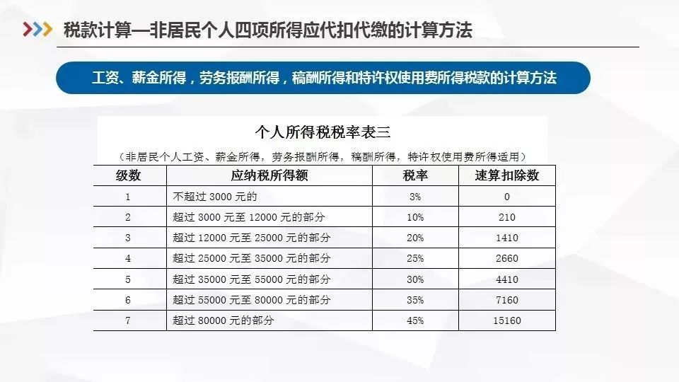 最新！1月1日起，個稅專項附加扣除這麼扣（含HR申報指南） 職場 第39張