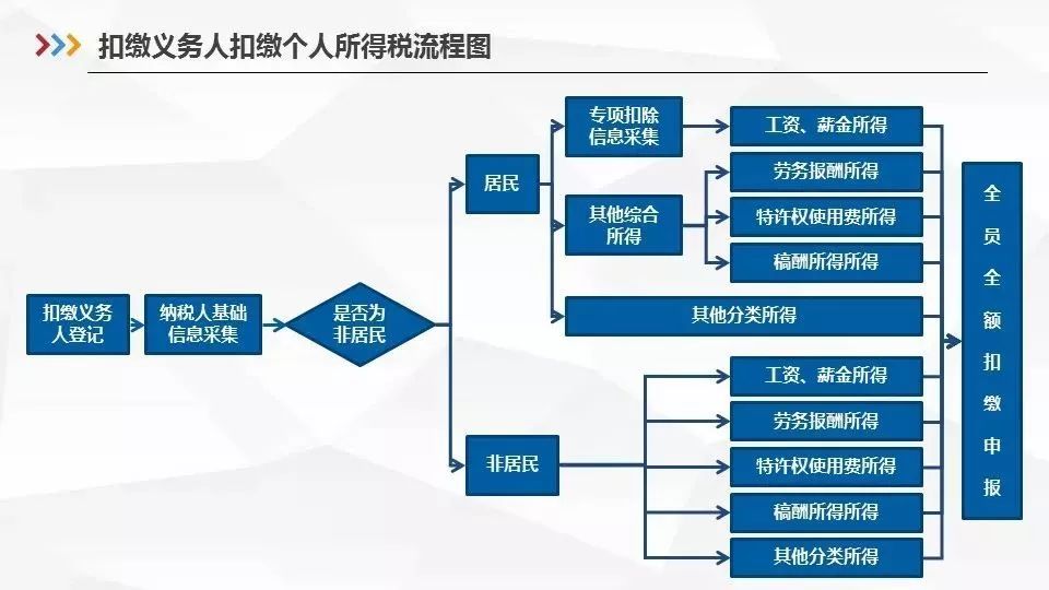 最新！1月1日起，個稅專項附加扣除這麼扣（含HR申報指南） 職場 第20張