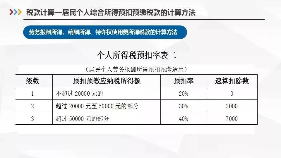 最新！1月1日起，個稅專項附加扣除這麼扣（含HR申報指南） 職場 第35張