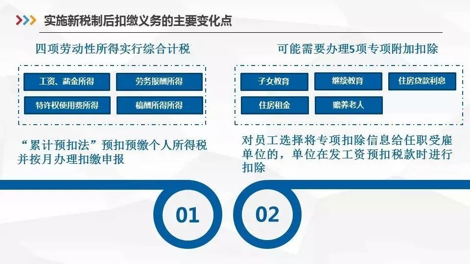 最新！1月1日起，個稅專項附加扣除這麼扣（含HR申報指南） 職場 第21張