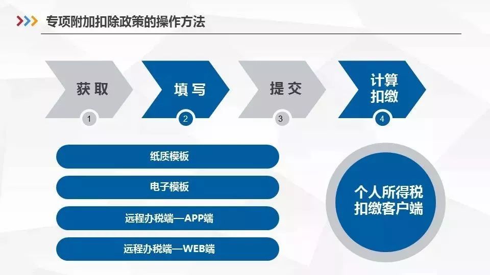 最新！1月1日起，個稅專項附加扣除這麼扣（含HR申報指南） 職場 第12張