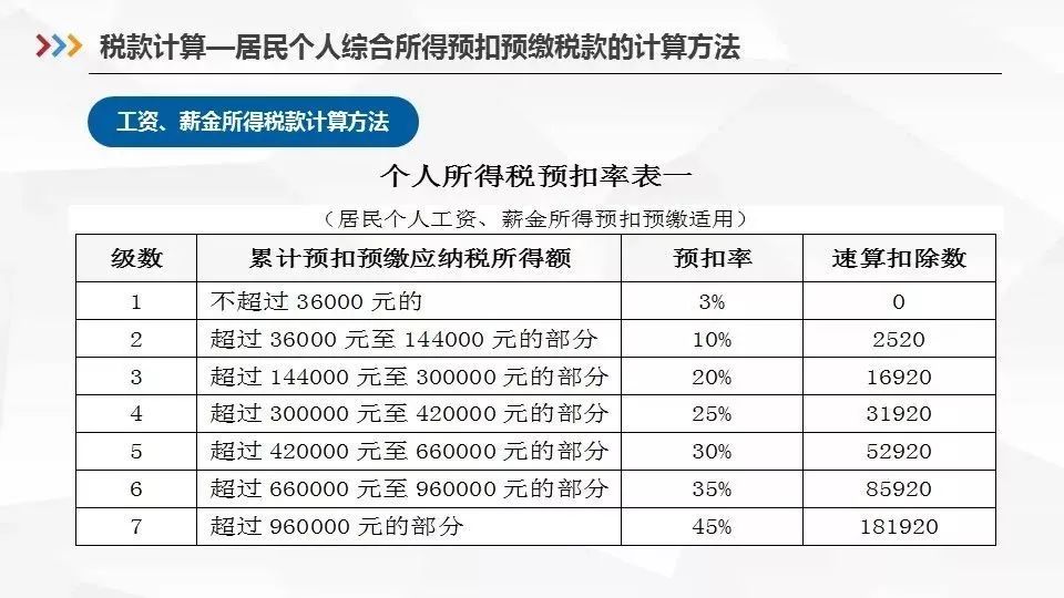 最新！1月1日起，個稅專項附加扣除這麼扣（含HR申報指南） 職場 第31張