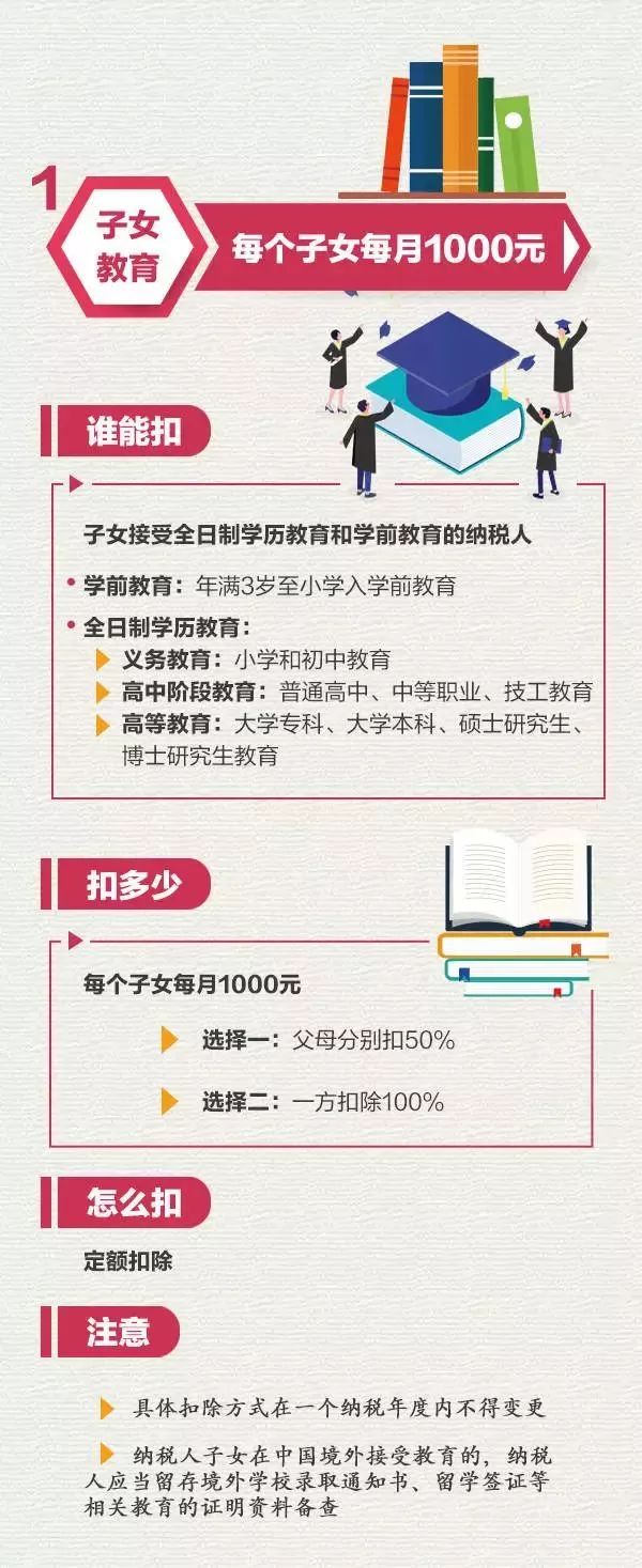 最新！1月1日起，個稅專項附加扣除這麼扣（含HR申報指南） 職場 第5張