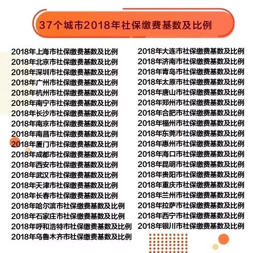 最新社保個稅新政全解讀（薪水表/政策變化/收入對比/合理避稅…） 職場 第11張