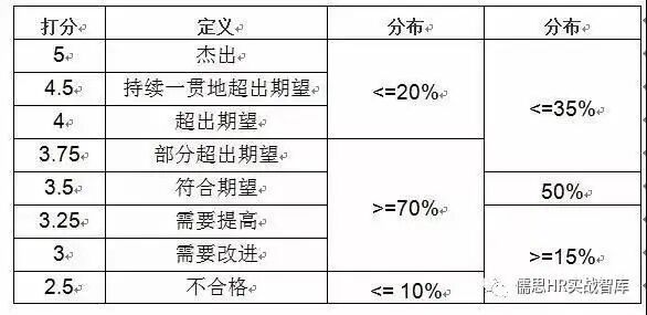 阿里阿里_阿里阿里舞蹈_阿里p5