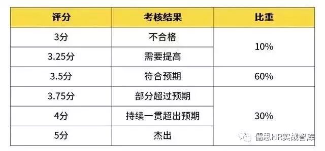 阿里p5_阿里阿里舞蹈_阿里阿里