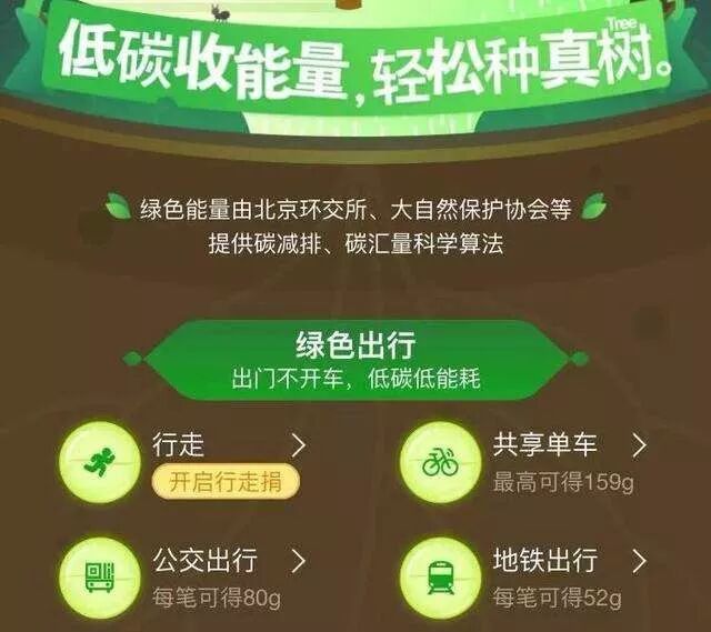 蚂蚁森林地铁出行能量_蚂蚁森林能量产生规则_蚂蚁森林能量产生规则