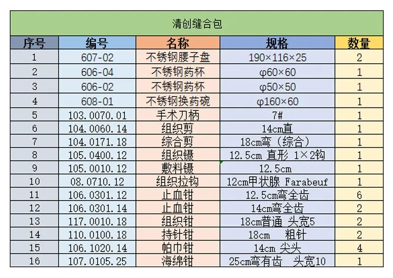 清创包内有什么器械清创缝合手术器械包都包含哪些器械呢？_https://www.jmylbn.com_新闻资讯_第6张