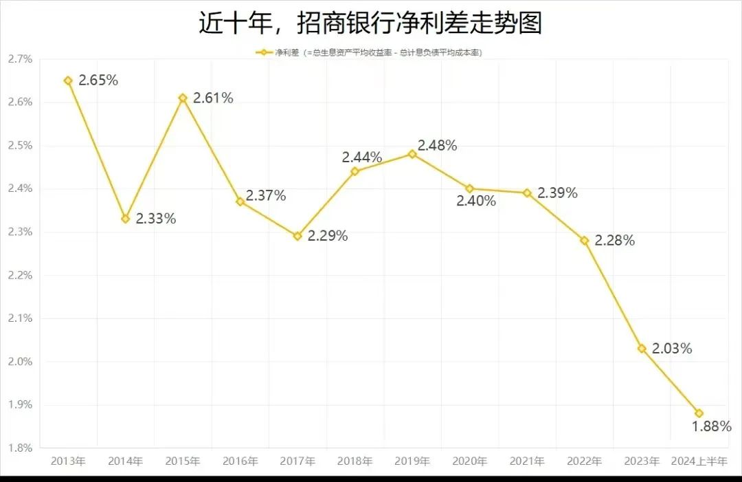 最新招商银行股票走势图