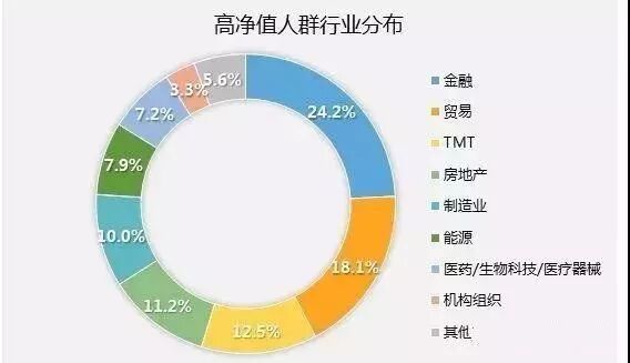 股权投资到底有多重要