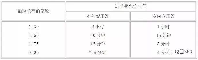 18个变压器知识，都说知道15个就算很厉害了！的图3