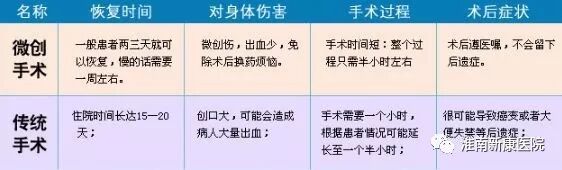 痔疮套扎吻合器怎么用【新康新闻】告别痔疮  健康首选——淮南新康医院成功开展世界领先技术“痔疮套扎吻合术”（RPH-4）_https://www.jmylbn.com_新闻资讯_第6张