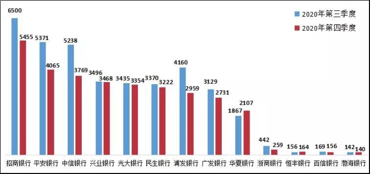 「银行投诉」这些银行已被命名！银行业近60%的消费者投诉涉及此类业务