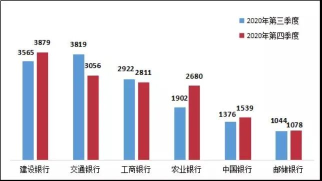 银行投诉