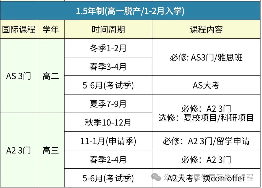A-Level 脱产