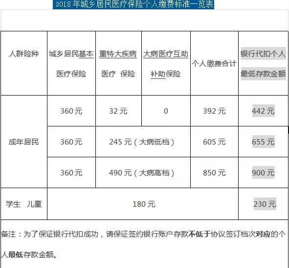 注意了！双流区2018年度城乡居民医疗保险还有最后一次购买机会！