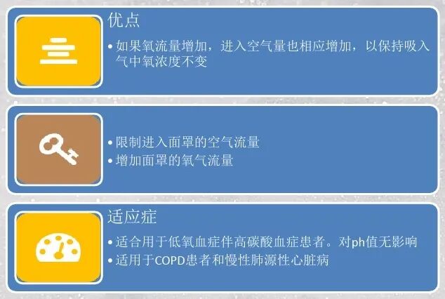 医用吸氧面罩怎么选【医学科普】常见的吸氧面罩_https://www.jmylbn.com_新闻资讯_第13张