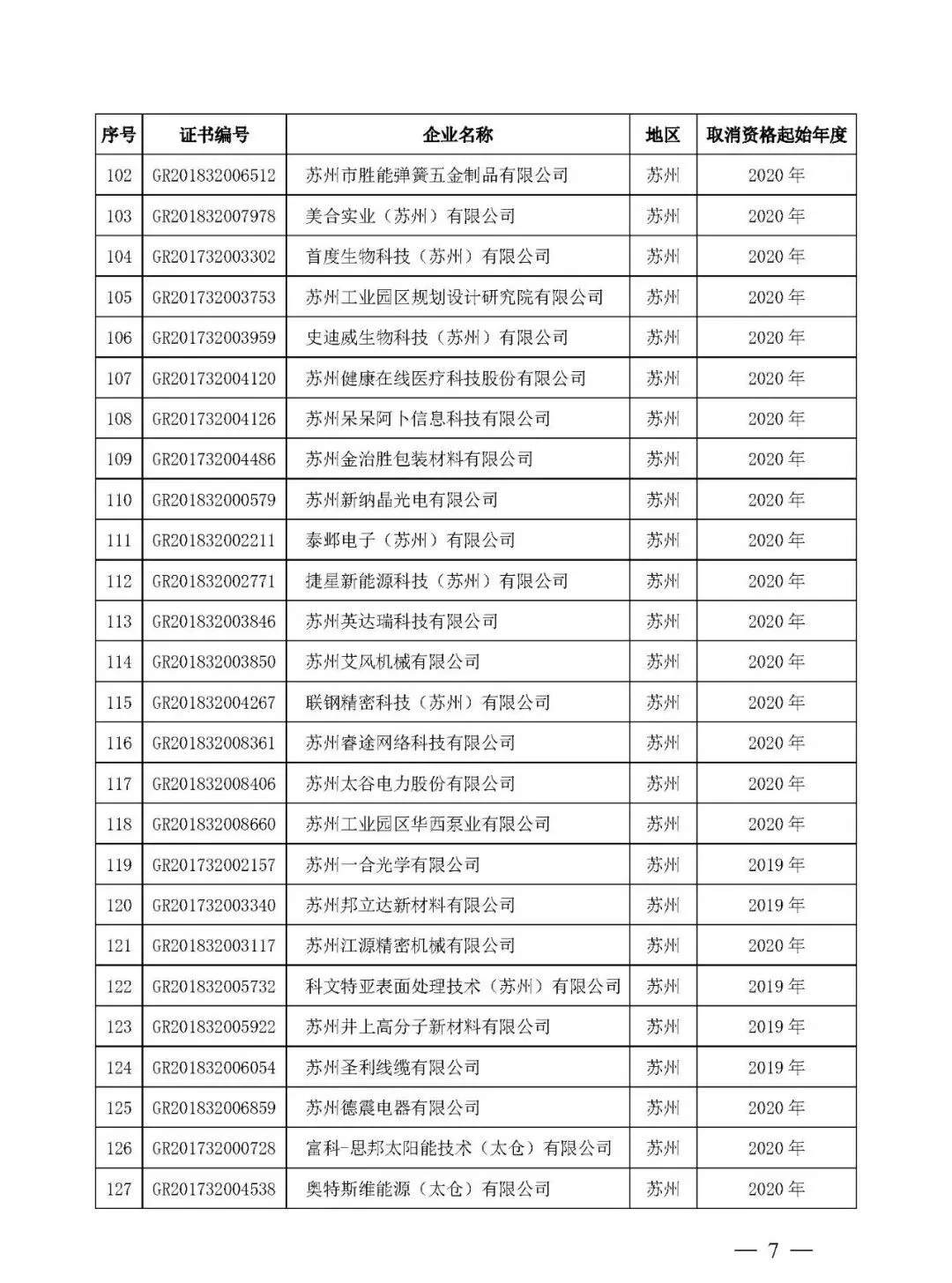江苏省取消220家国家高新技术企业资格，追缴已享受的税收优惠及奖励！