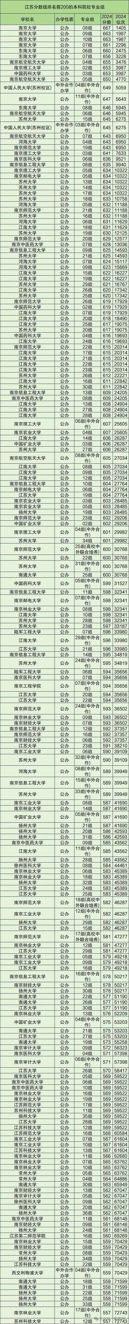 2024年各大学录取分数线一览表_大学录取分数线一览表2020_大学各年录取分数线