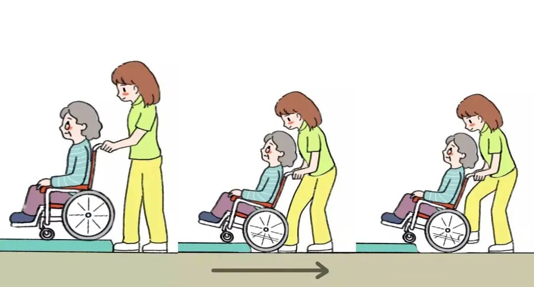 瘫痪老人怎么护理护理要点 ｜ 如何正确地辅助老人使用轮椅_https://www.jmylbn.com_新闻资讯_第3张