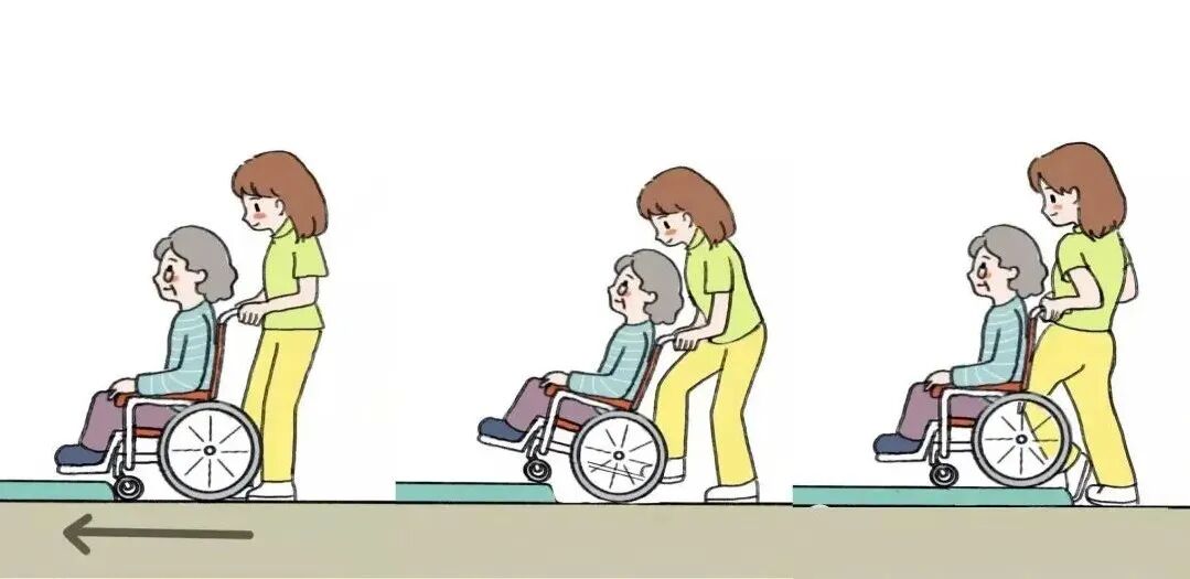 瘫痪老人怎么护理护理要点 ｜ 如何正确地辅助老人使用轮椅_https://www.jmylbn.com_新闻资讯_第2张
