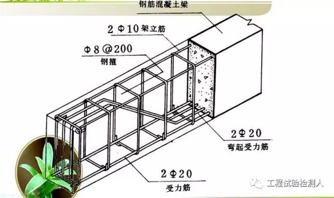 混凝土结构中各种名称的钢筋定义及其功能