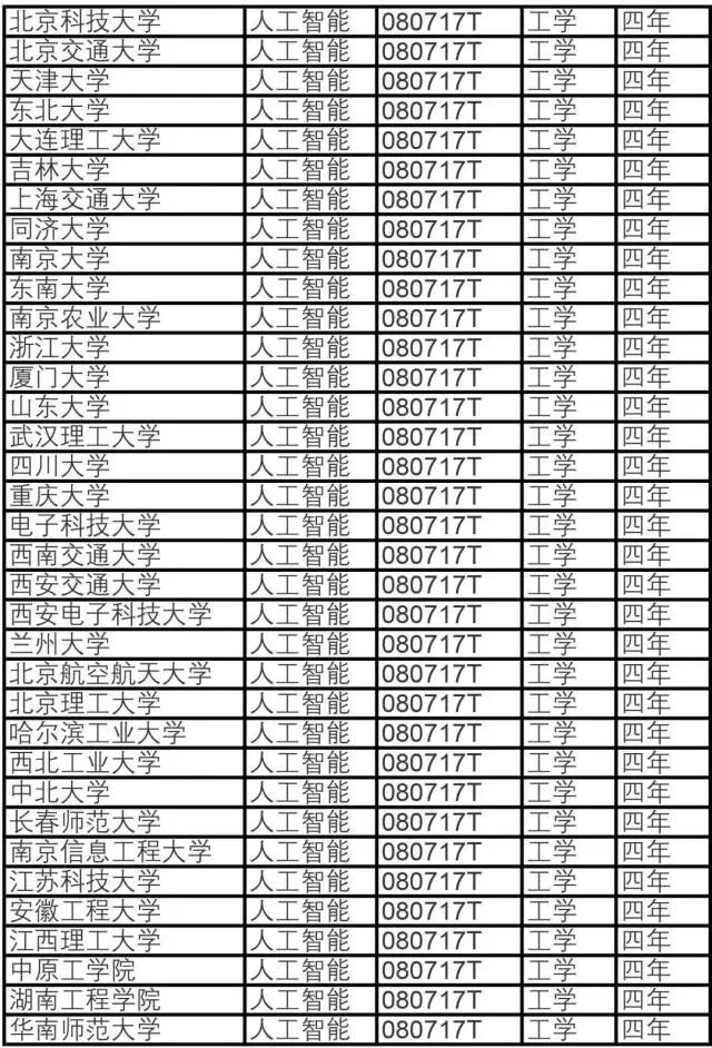 人工智能专业_人工智能技术对智能消防系统的影响_亚马逊智能仓库 人工