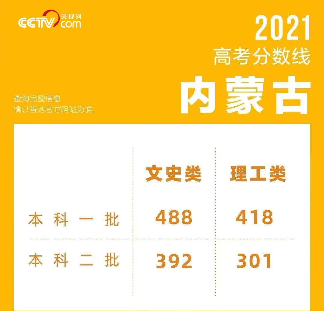 “高考状元”,炒作可不行!-微信头条网 “高考状元”,炒作可不行!