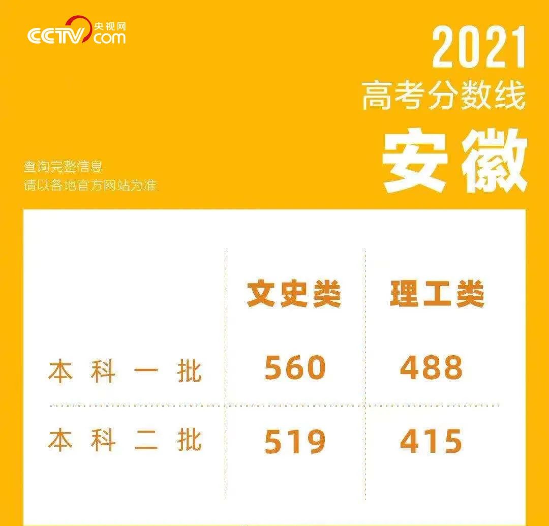 “高考状元”,炒作可不行!-微信头条网 “高考状元”,炒作可不行!