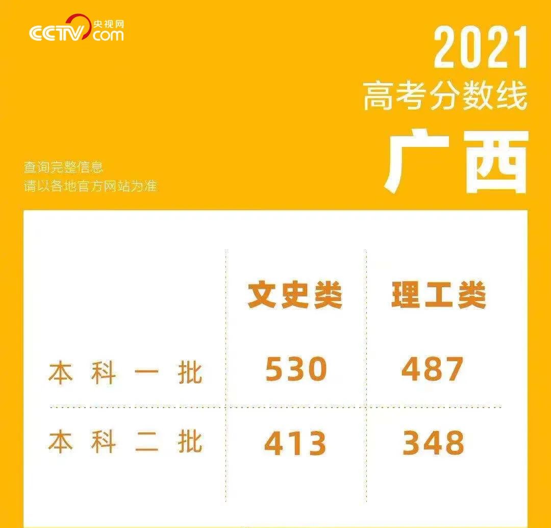 “高考状元”,炒作可不行!-微信头条网 “高考状元”,炒作可不行!