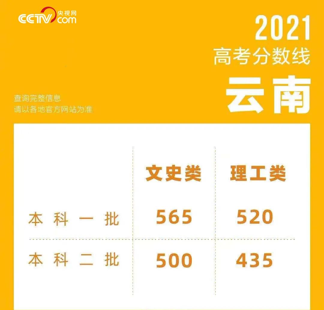 “高考状元”,炒作可不行!-微信头条网 “高考状元”,炒作可不行!