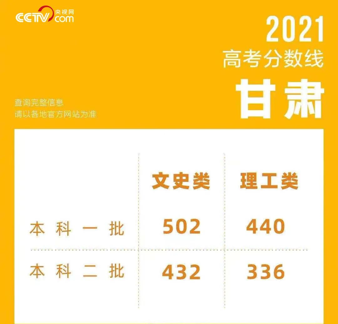“高考状元”,炒作可不行!-微信头条网 “高考状元”,炒作可不行!