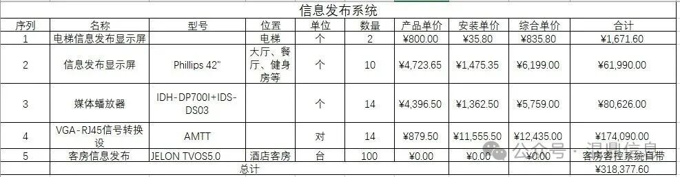 五星级酒店智能化弱电系统——信息发布造价部分（联动客房智控）(图7)