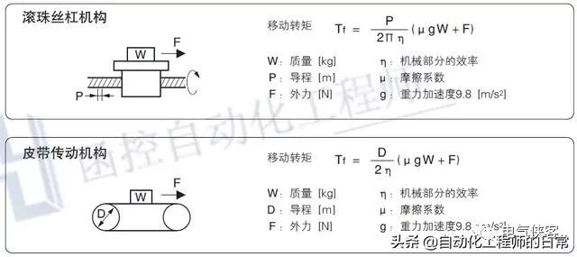 自動化項目設計過程中伺服電機的選型計算