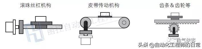 自動化項目設計過程中伺服電機的選型計算