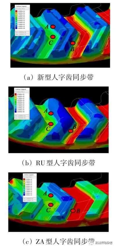 【带传动专栏】基于RecurDyn 的人字齿同步带齿廓齿形对传动性能的影响的图4